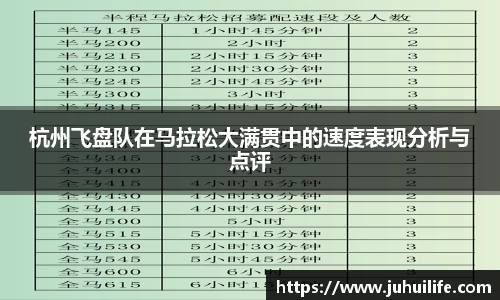 杭州飞盘队在马拉松大满贯中的速度表现分析与点评